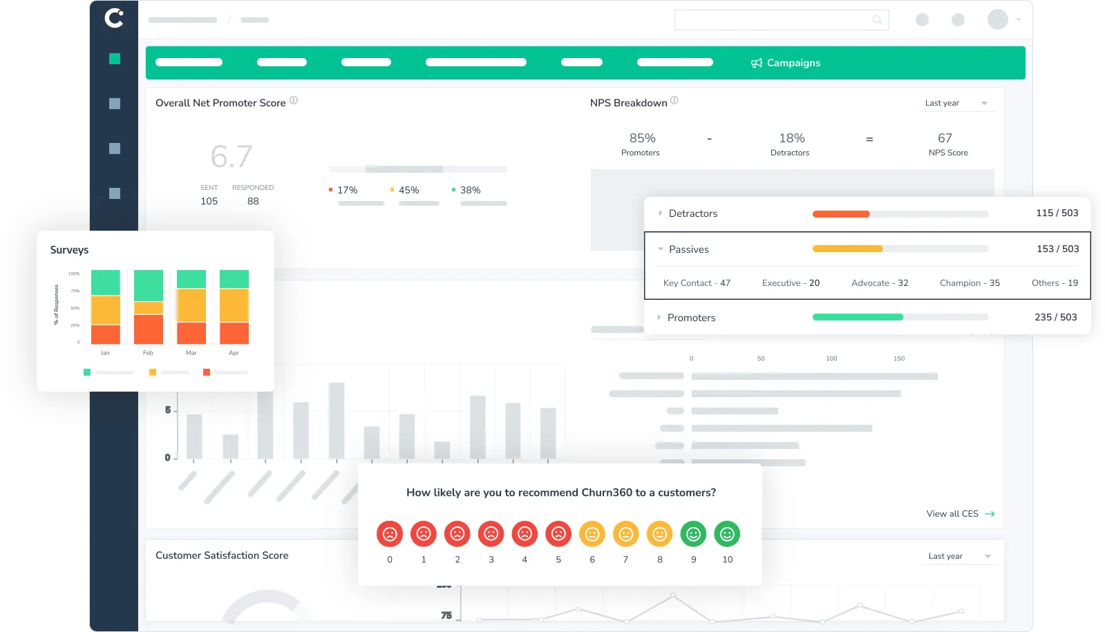 Churn360 overall Net Promoter Score dashboard example