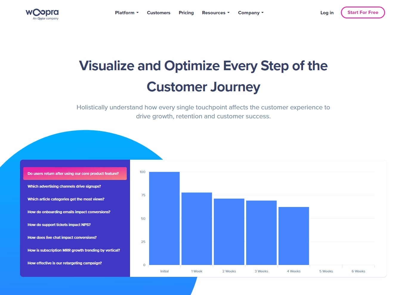Woopra real-time analytics tool to optimize the customer experience.